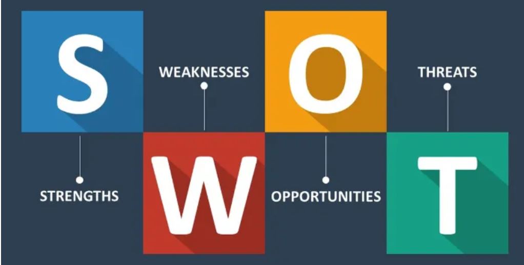 How to Do a SWOT Analysis | Step-by-Step Guide | GrowMudra