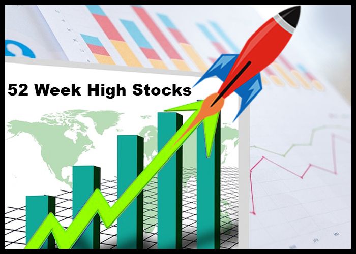 Momentum Stocks: Data Patterns, Aster DM Health, Federal Bank hit 52-week high