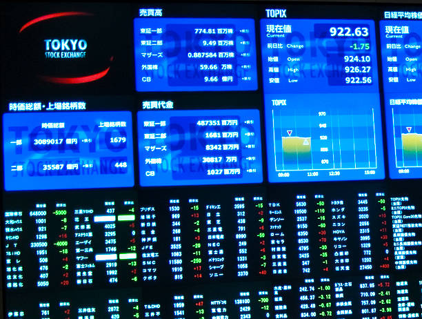 Value stocks beat growth stocks amid subduced inflation, loose monetary policy