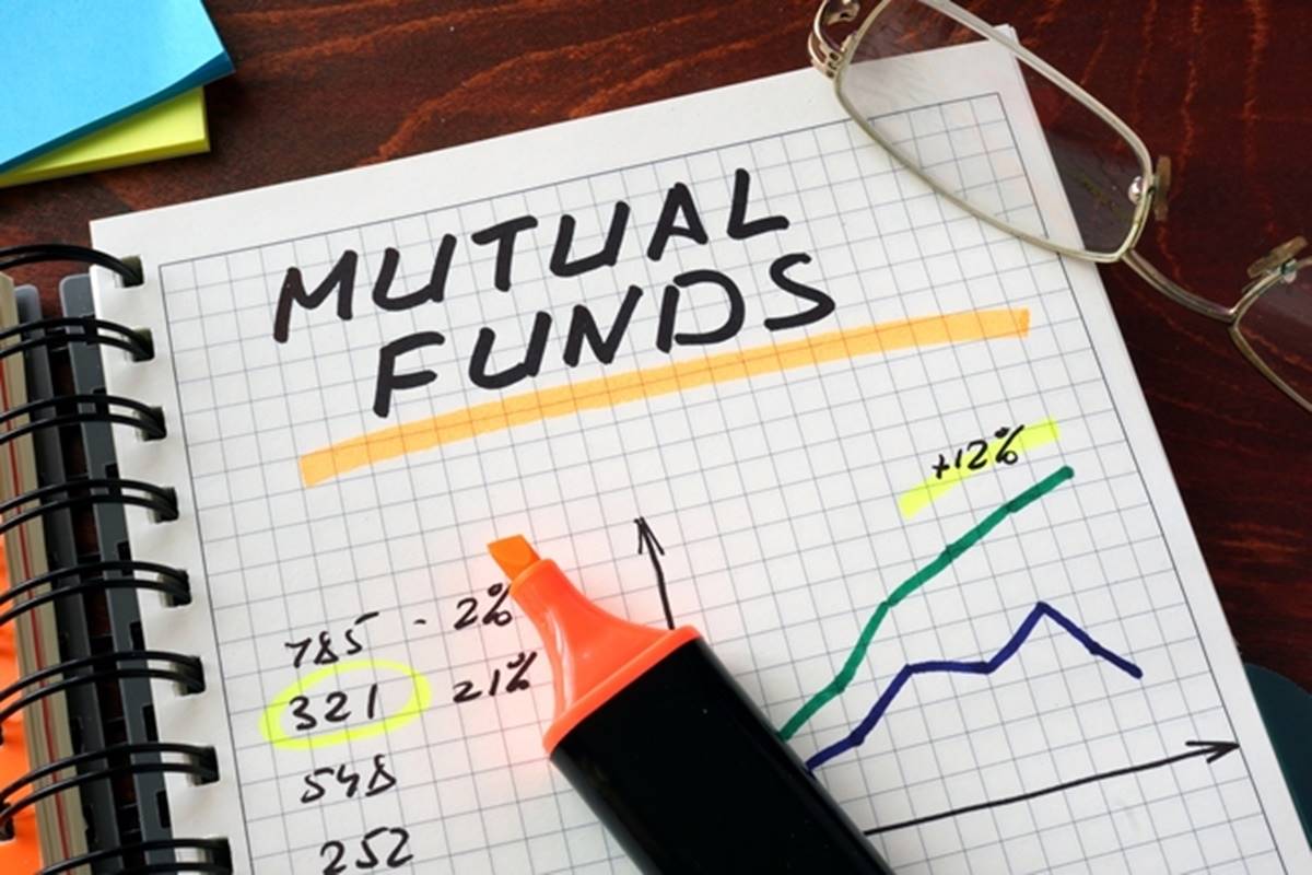3 types of risks associated with mutual funds