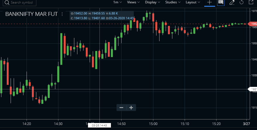 F&O expiry: Go for call ladder for Nifty bulls, Bank Nifty may hit 38500 today; check trading guide