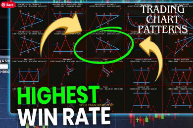 Trading Chart Patterns Every Trader Should Know in 2025
